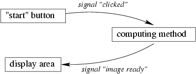 explaining signals and slots